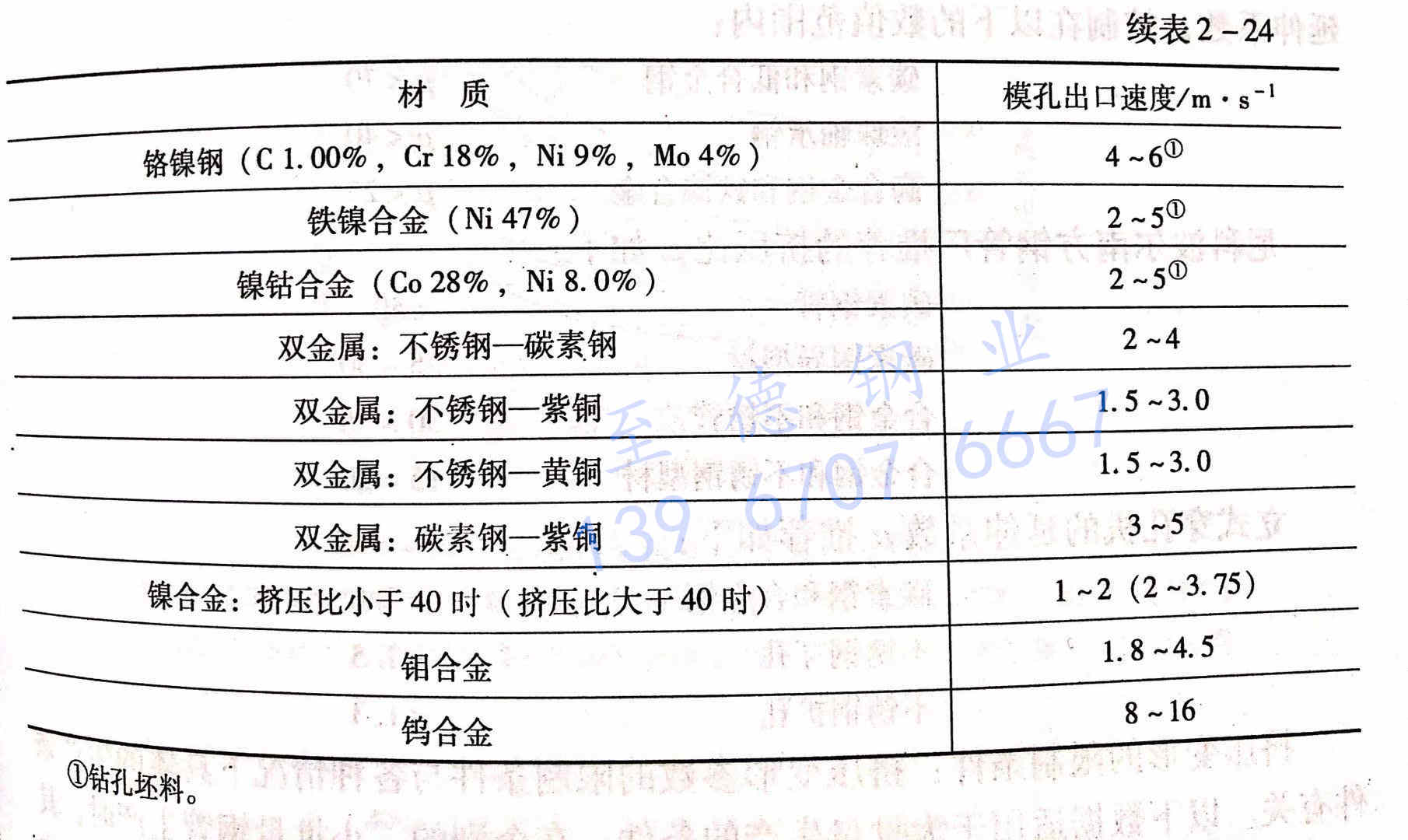 續(xù)表2-24.jpg