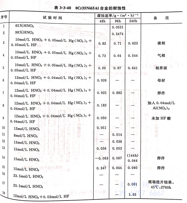 表 3-40.jpg