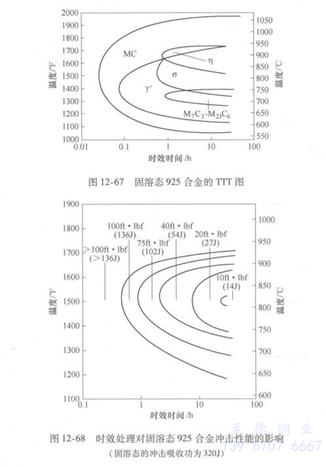 圖 12-68.jpg